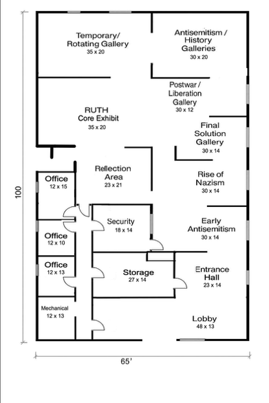 Conceptual floor plan for the future RUTH museum, showing galleries, reflection area, offices, security, storage, lobby, and entrance hall